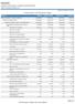 Comparativo da Despesa Paga OU FUNÇÃO GRATIFICAÇÃO POR TEMPO DE SERVIÇO GRATIFICAÇÃO DE SUBSTITUIÇÕES AUXÍLIO-CRECHE E ASSISTÊNCIA PRÉ- ESCOLAR