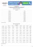 Tabela de 30 à 99 vidas/beneficiários. Enfermaria (E) Faixa Etária. 0 a 18 anos R$ 230, a 23 anos R$ 288, a 28 anos R$ 357,70