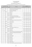 ANEXO V DA LEI Nº 7.186/2006 TABELA DE RECEITA IV TAXA DE FISCALIZAÇÃO DO FUNCIONAMENTO - TFF