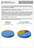 Categoria dos Participantes. Interesse por Modalidade RELATÓRIO DO LEVANTAMENTO DE INTERESSE EM QUALIFICAÇÃO 6% 8% 12% 30% 88% 56%