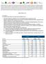 RESULTADOS 1T19. 1T19 Pré IFRS 16