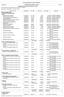 Total Classe: ,00. 15/08/2016 Internet 994,22 07/2016 (CODIGO 2631) GUIA DA PREVIDENCIA SOCIAL-GPS - NF: /08/2016 Internet 19.