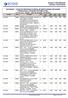 ESTOQUES - LISTAS DE ENTRADAS E SAÍDAS DE MERCADORIAS EM ORDEM CRONOLÓGICA, DIVIDIDAS POR MÊS E ANO. Periodicidade: mensal Data de Emissão: 05/10/2018