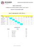 Sub-21 - Individuais BC1 e BC2 (Nível A)