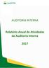 AUDITORIA INTERNA. Relatório Anual de Atividades de Auditoria Interna