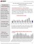 FEVEREIRO/2019 CIDADE DE SÃO PAULO. Números do mês: Acumulado 12 meses. Média do ano. Pesquisa do Mercado Imobiliário