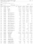 Balancete Analítico Consolidado (Valores em Reais)