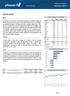 Boletim Diário MERCADOS. Índices, Câmbio e Commodities. Bolsa. Câmbio. Altas e Baixas do Ibovespa. Juros. Ibovespa x Dow Jones (em dólar)