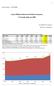 Gasto Público Federal no Primeiro Semestre: O Grande Salto em 2009