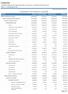 CORE/MG. Comparativo da Despesa Liquidada. Conselho Regional dos Representantes Comerciais no Estado de Minas Gerais CNPJ: