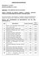 HOMOLOGAÇÃO/ADJUDICAÇÃO OBJETO: REGISTRO DE PREÇOS VISANDO A EVENTUAL PARCELADA DE MEDICAMENTOS DIVERSOS, CONFORME ANEXO.