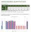 3 INDICADORES QUANTITATIVOS