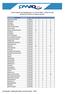 Lista de equipes Homologadas para o 3o Ciclo do PMAQ - Estado de Goiás Portaria No de 12 setembro de 2016