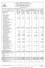 JANEIRO A ABRIL/2013. RREO ANEXO I (LRF, Art. 52, Inciso I, alineas a e b do Inciso II e 1º - Anexo I) Previsão Atualizada (a)