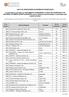 LISTA DE OPERADORES ECONÓMICOS REGISTADOS