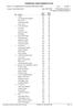 Classificação Teams Stableford Gross