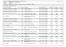 Folha: 1 de 5 : ALMOXARIFADO CENTRAL ALMOXARIFADO DESCRIÇÃO DO MATERIAL LABORATÓRIOS LTDA RODRIAL LTDA CIMENTO LTDA EPP CIMENTO LTDA EPP