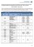 EDITAL Nº 013/2017 Unidade de Passos 1. DA IDENTIFICAÇÃO DA VAGA, DO CURSO, DA DISCIPLINA, DO TURNO, DA FORMAÇÃO E DO REGIME DE TRABALHO N 1