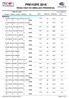 PREVUPE 2016 RESULTADO DO SIMULADO PRESENCIAL. Barreiros ALANNA GABRIELE DOS SANTOS OLIVEIRA ,00 ALANNA GABRIELE DOS SANTOS OLIVEIRA