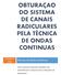 OBTURAÇÃO DO SISTEMA DE CANAIS RADICULARES PELA TÉCNICA DE ONDAS CONTINUAS