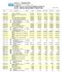 Exercício: Vinculo. Orçada Arrec.Anterior Arrec. Periodo Arrec. Total Diferença , , , ,