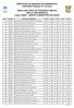 PREFEITURA DO MUNICÍPIO DE RIBEIRÓPOLIS CONCURSO PÚBLICO N.º 001/2018