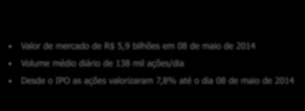 as ações valorizaram 7,8% até o dia 08 de maio de 2014 Performance