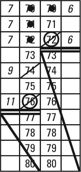 REGRAS OFICIAIS DE BASQUETEBOL 2018 Outubro de 2018 Pág. 71 de 81 B.12 