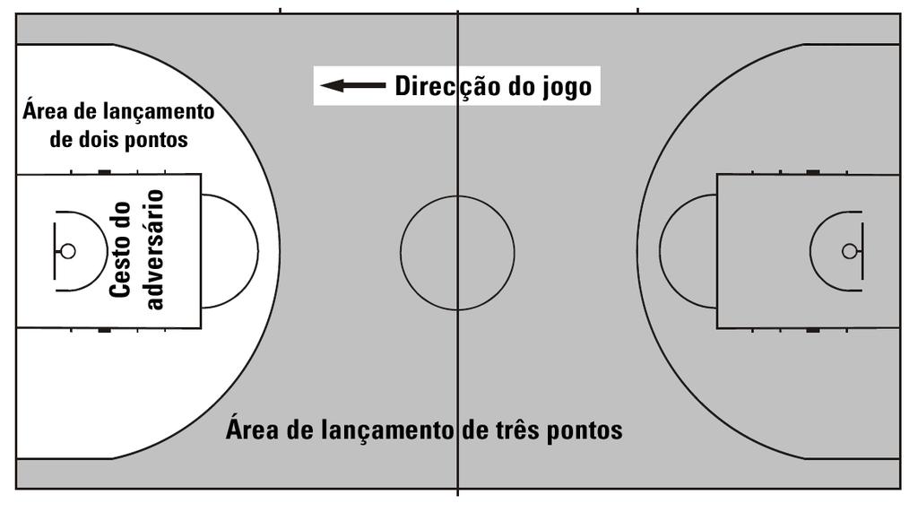 Outubro de 2018 Pág. 8 de 81 REGRAS OFICIAIS DE BASQUETEBOL 2018 Figura 3 Área de cestos de campo de 2 e 3 pontos 2.