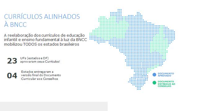 1. Porque agora o país tem uma BNCC que deve alinhar, entre outros: materiais e outros recursos didáticos; padrões e modelos de gestão; formação inicial e continuada de professores.