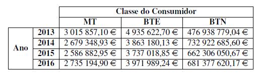 Quais os consumidores que pagam as renováveis?