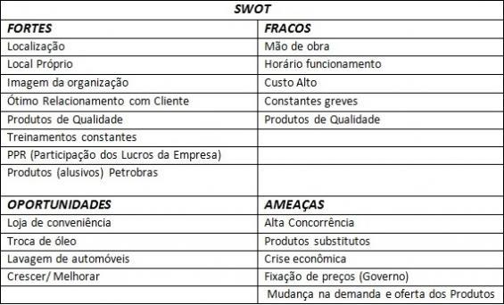 Tabela 1 Matriz SWOT Posto Andriolli Diante dessas considerações, pode-se fazer referência ao ambiente de negócio, nos últimos dois anos a empresa passou por processos de inovações na revitalização