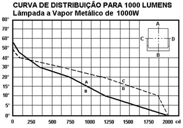 Lâmpada de