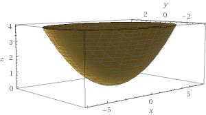 4. Paraboloides Elípticos: Equação Reduzida: x x 1 a + y y 1 b y y 1 a + z z 1 b x x 1 a + z z 1 b = cz = cx = cy a, b = Raios das curvas de nível (elipses) c =