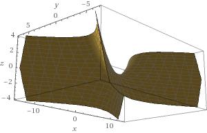 5. Paraboloides Hiperbólicos (Sela): Equação Reduzida: x x 1 a y y 1 b y y 1 a z z 1 b x x 1 a z z 1 b = cz = cx = cy a, b = Distância relativas às curvas de nível (hipérboles) c =