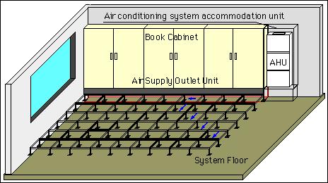 Equipamento de HVAC Porque.