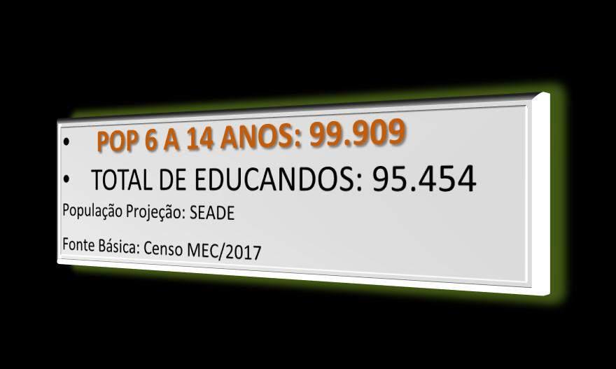 Tipo Total CENTRO DE EDUCACAO INFANTIL DIRETO 6 CENTRO DE EDUCACAO INFANTIL INDIRETO 26 CENTRO