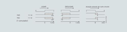 Disjuntor 3RV até 100A Dados gerais Disjuntor para proteção de transformador 3RV16 até 3 A O disjuntor de proteção para transformador de tensão corresponde em grande parte ao disjuntor SIRIUS 3RV1 do