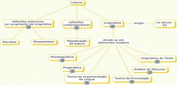 estilos diferentes. Vale ressaltar que o Brasil é o país que tem uma grande variação linguística. reconstrução do mundo e não uma simples refração ou reflexo.