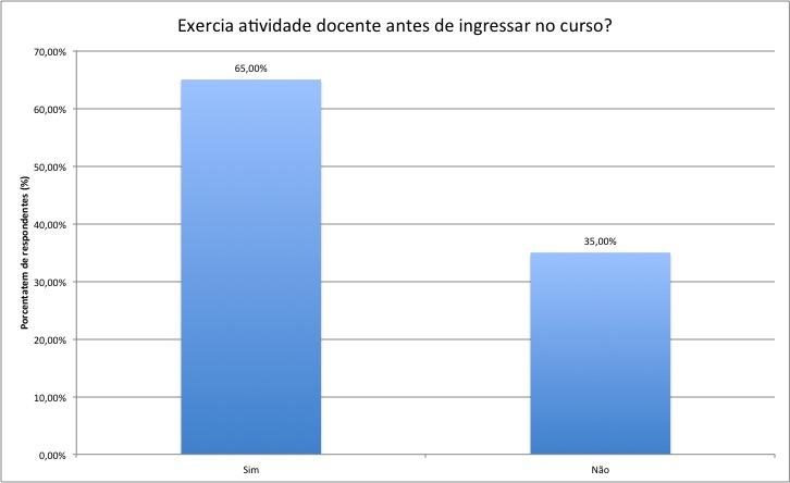 Figura 17. Faixa de rendimento das atividades profissional dos respondentes.