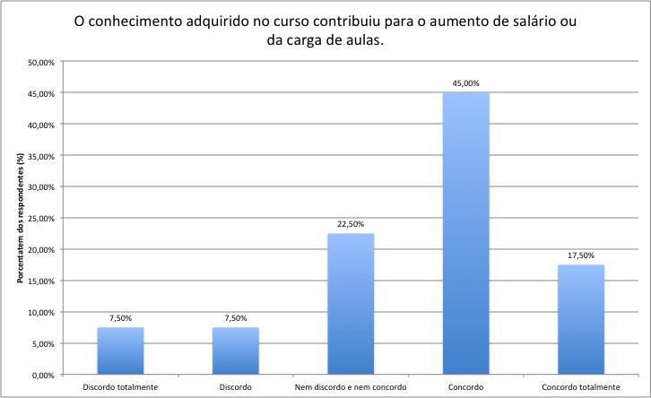 Figura 29.