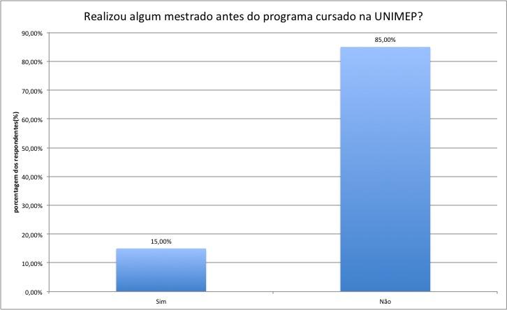 Figura 31.