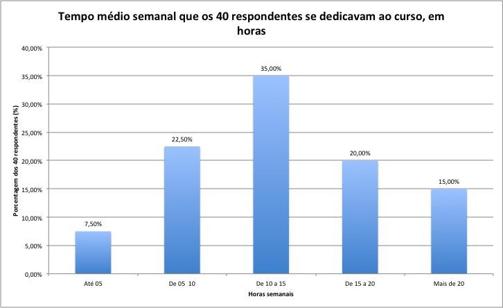 respondentes desta pesquisa Figura 2.