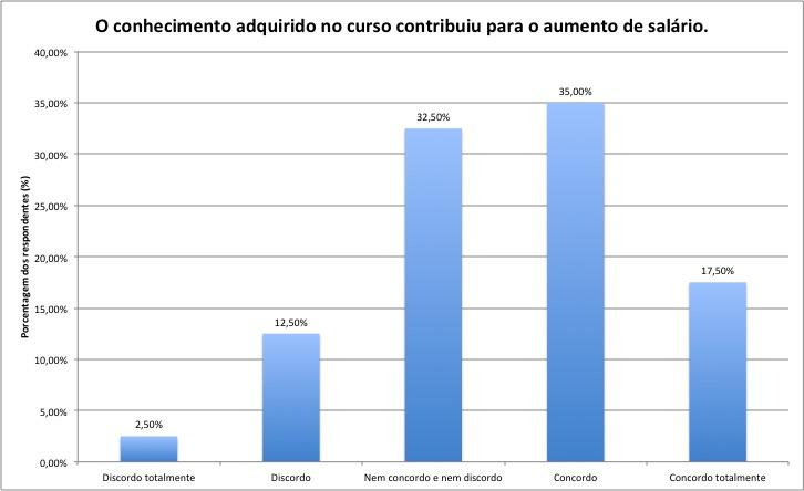 respondentes. Figura 14.