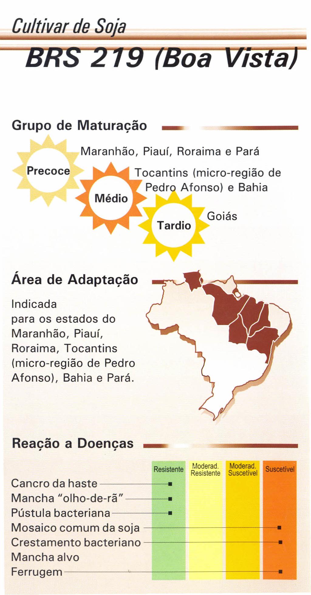 Cultivar de Soja Grupo de Maturação Maranhão, Piauí, Roraima e Pará Precoce $ocantins Médio (micro-região de Pedro Afonso) e 8ahia Tardio Goiás Área de Adaptação Indicada para os estados do Maranhão,