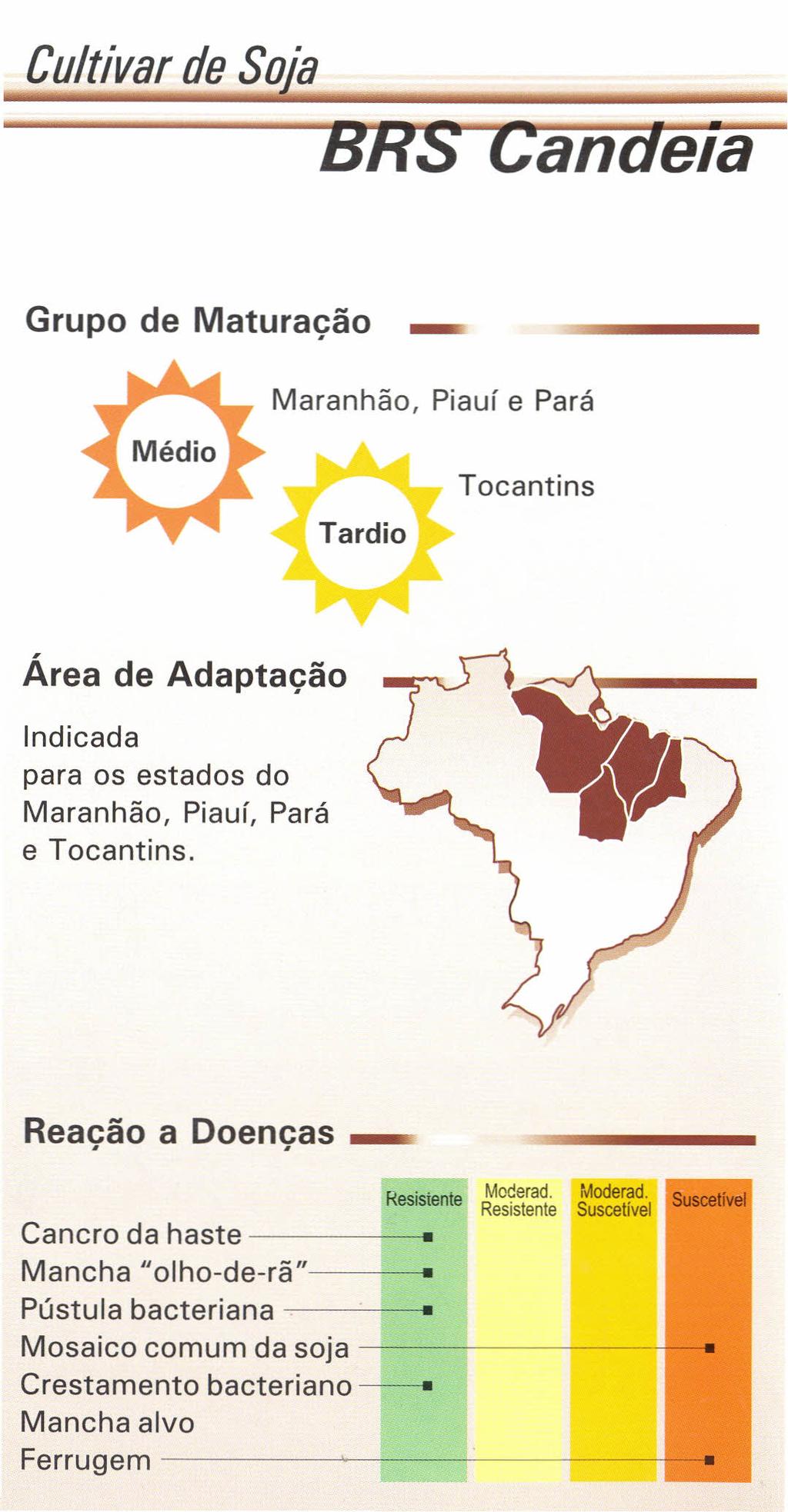 Cultivar de Soja ela Grupo de Maturação $Maranhão, Piauí e Pará Médio Tardio Tocantins Área de Adaptação Indicada para os estados do Maranhão, Piauí, Pará e Tocantins.