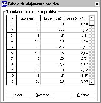 Para evitar que certas bitolas sejam usadas no dimensionamento (se maiores que o cobrimento ou h/8), devese retirá-las da tabela de alojamento.