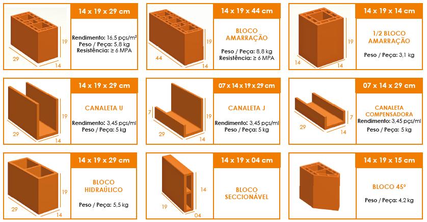 PRODUTOS BLOCOS ESTRUTURAIS.