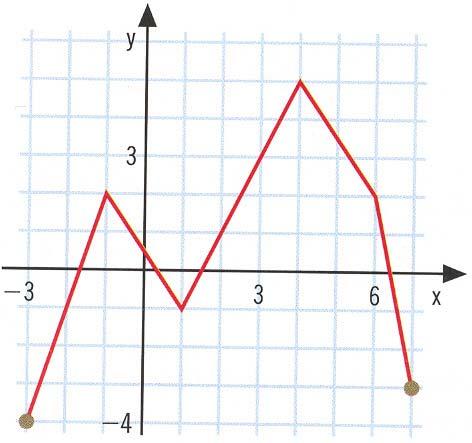 [0,5] dada por: h h h7 h 5 8 7 h7 h 7 0 0 h h h h 5 6 = h7 h6 5 7 6 7 h5 h0 5 0 5 5 Neste caso temos necessidade de calcular h(5) e h(0).