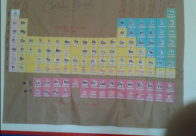 periódica com os alunos do 9 ano da